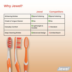 JEWEL CLEANINGT87-4