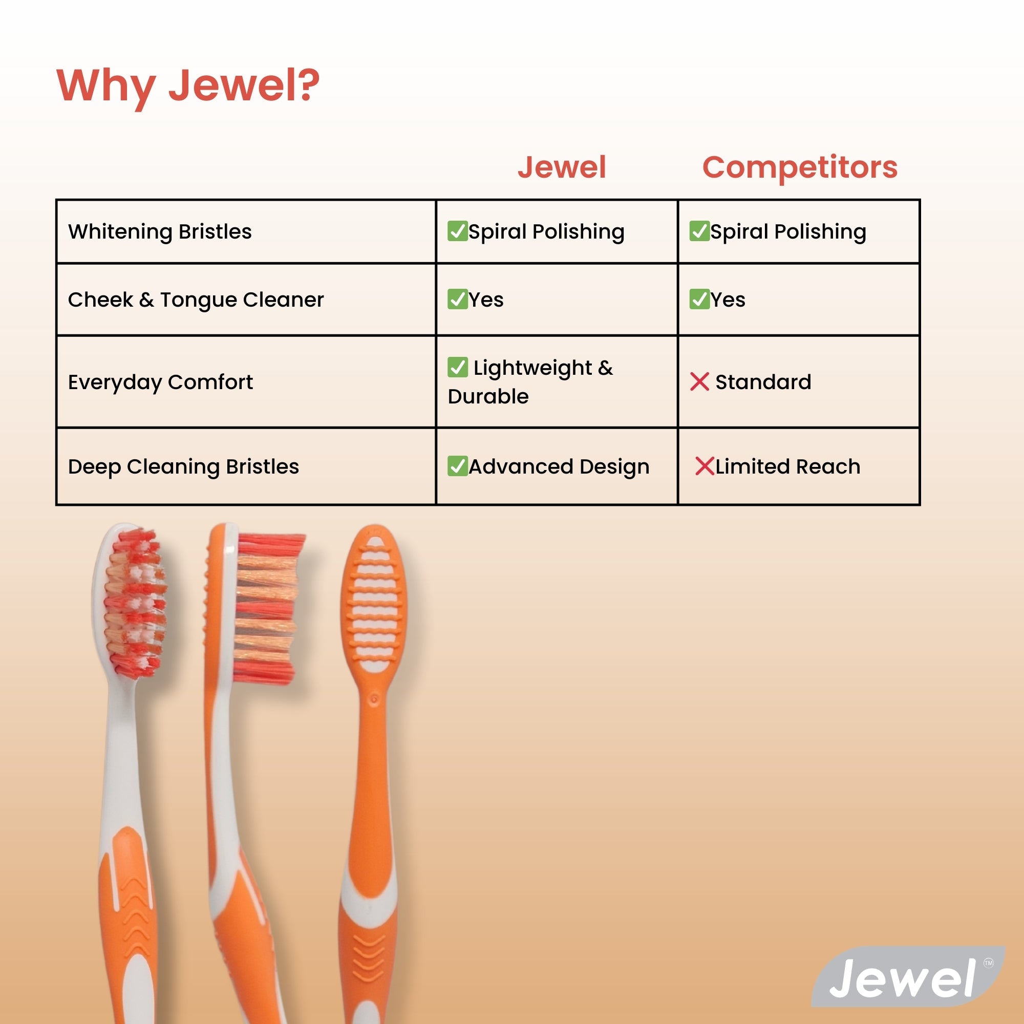 JEWEL CLEANINGT87-4