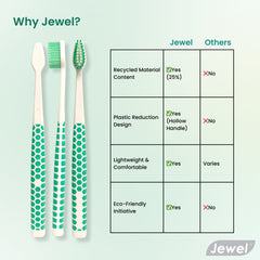JEWEL ECO CLEAN